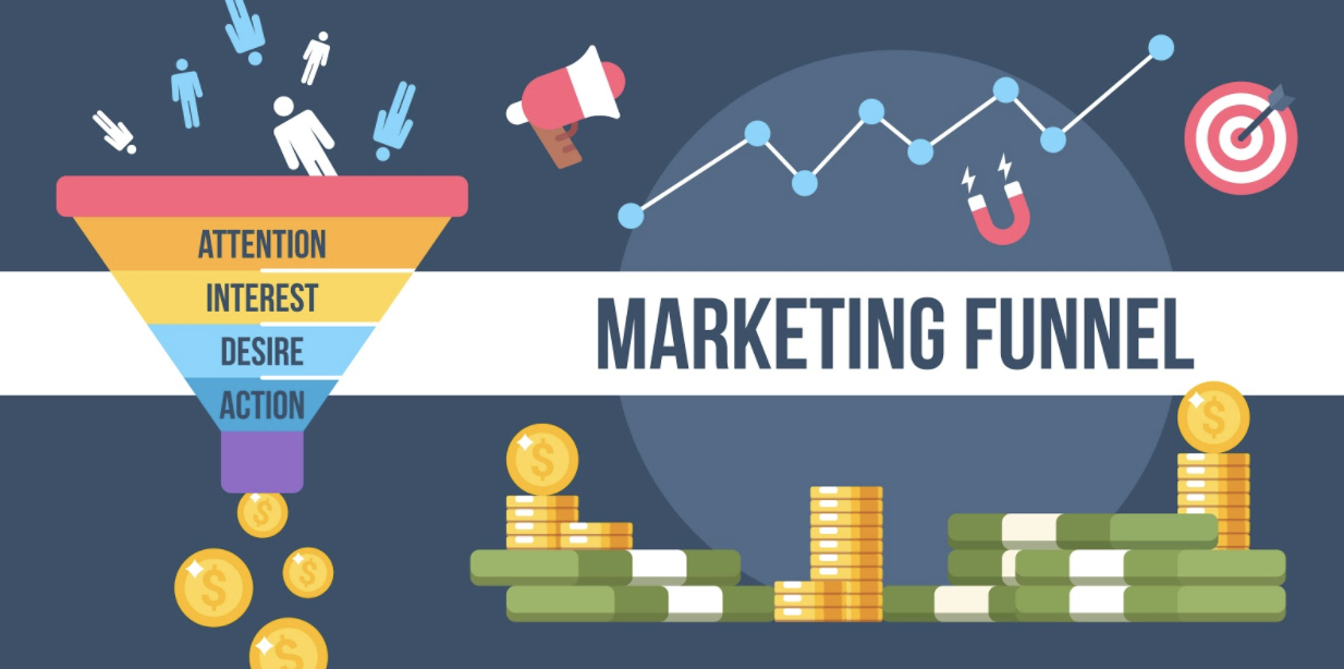 Marketing funnel