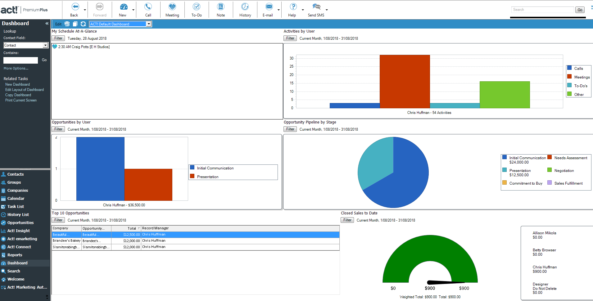 Act! Reports and Dashboard